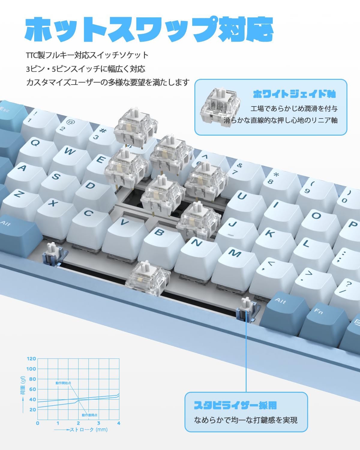 Amazon | MAMBASNAKE×XINMENG M71 65%メカニカルキーボード 3モード